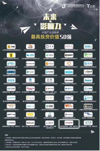 星環科技榮耀入選中國產業創新榜“最具投資價值50強”，領跑互聯網數據服務新未來
