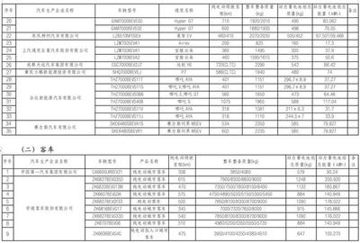 工信部發布新一批免征車輛購置稅新能源汽車車型目錄，助推汽車產業高質量發展